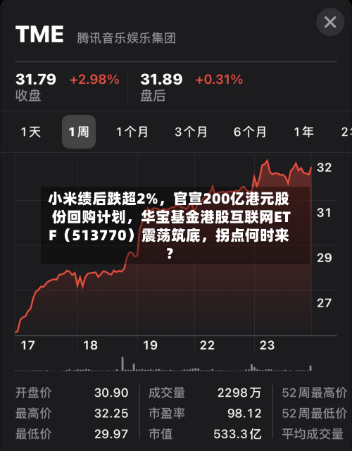 小米绩后跌超2%，官宣200亿港元股份回购计划，华宝基金港股互联网ETF（513770）震荡筑底，拐点何时来？