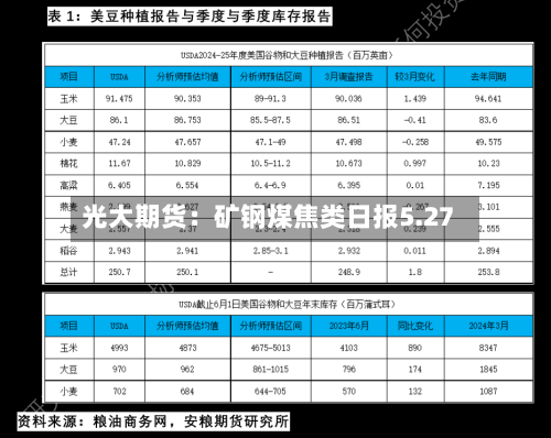 光大期货：矿钢煤焦类日报5.27