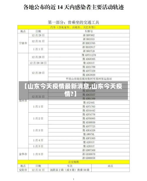【山东今天疫情最新消息,山东今天疫情?】-第2张图片