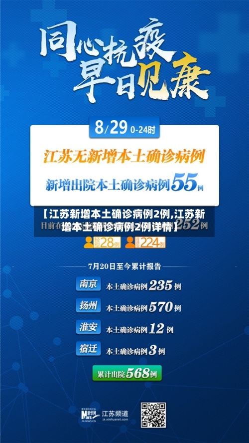 【江苏新增本土确诊病例2例,江苏新增本土确诊病例2例详情】