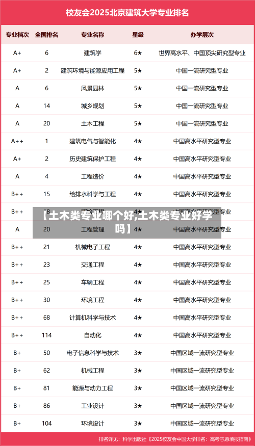 【土木类专业哪个好,土木类专业好学吗】-第2张图片