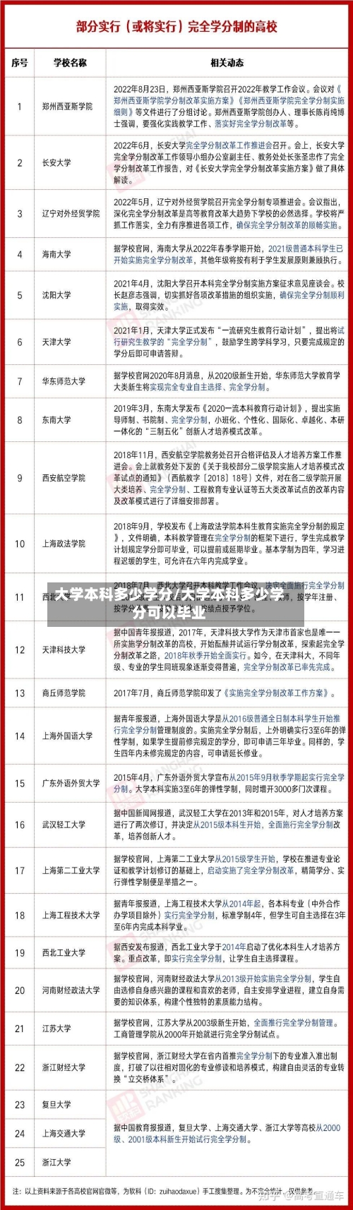 大学本科多少学分/大学本科多少学分可以毕业-第2张图片