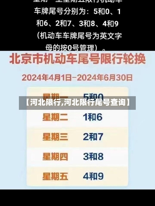 【河北限行,河北限行尾号查询】