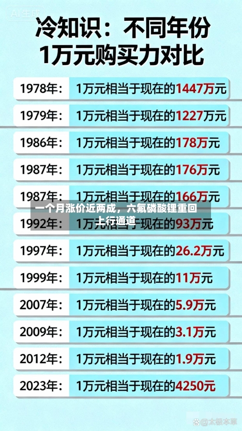 一个月涨价近两成	，六氟磷酸锂重回上行通道-第3张图片
