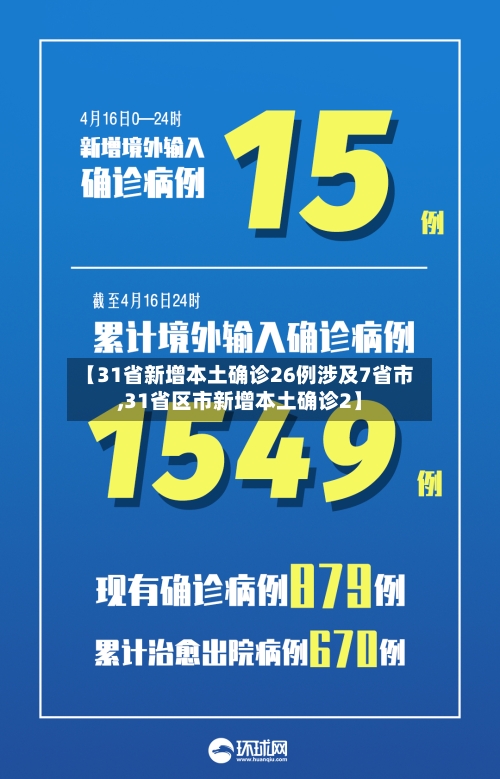【31省新增本土确诊26例涉及7省市,31省区市新增本土确诊2】-第3张图片