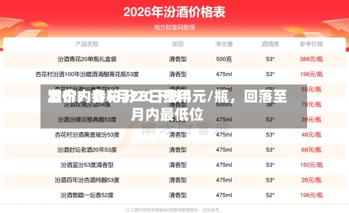 酒价内参5月28日费用发布：青花汾20下跌4元/瓶，回落至月内最低位