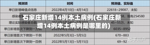 石家庄新增14例本土病例(石家庄新增14例本土病例是哪里的)-第2张图片