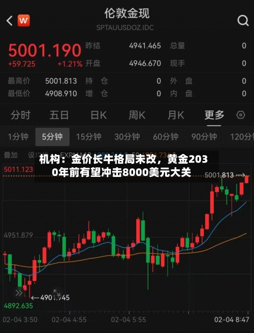机构：金价长牛格局未改	，黄金2030年前有望冲击8000美元大关-第2张图片