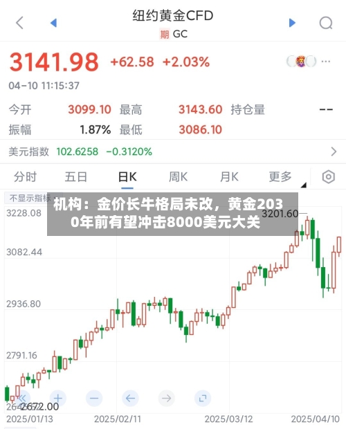 机构：金价长牛格局未改，黄金2030年前有望冲击8000美元大关