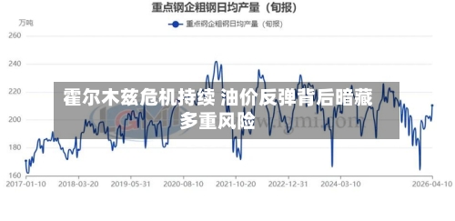 霍尔木兹危机持续 油价反弹背后暗藏多重风险