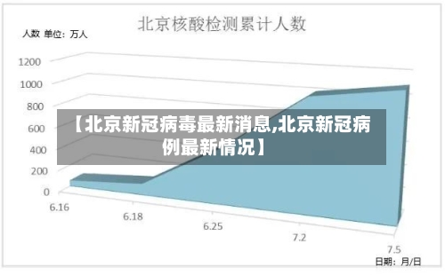 【北京新冠病毒最新消息,北京新冠病例最新情况】-第2张图片