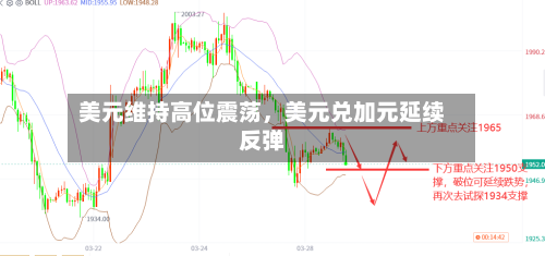 美元维持高位震荡，美元兑加元延续反弹-第2张图片