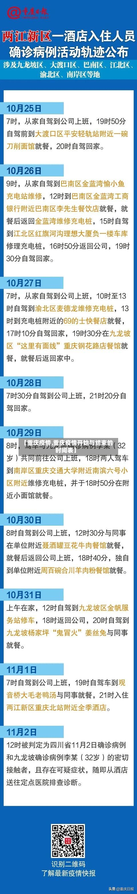 【重庆疫情,重庆疫情开始与结束的时间表】-第3张图片