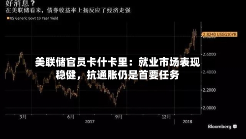 美联储官员卡什卡里：就业市场表现稳健	，抗通胀仍是首要任务-第2张图片