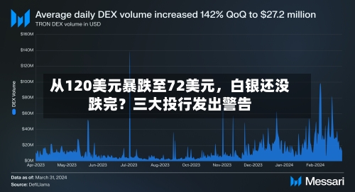 从120美元暴跌至72美元，白银还没跌完？三大投行发出警告-第2张图片