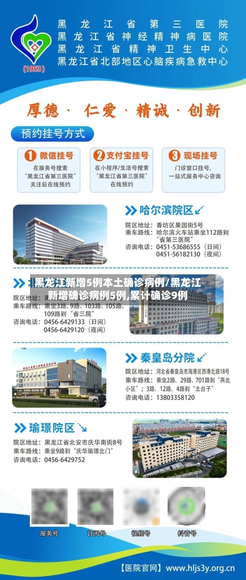 黑龙江新增5例本土确诊病例/黑龙江新增确诊病例5例,累计确诊9例