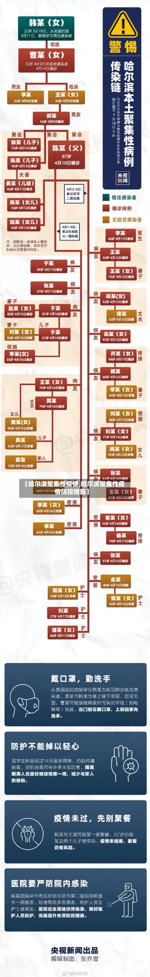 【哈尔滨聚集性疫情,哈尔滨聚集性疫情防控措施】-第2张图片