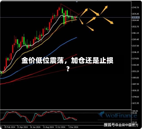 金价低位震荡，加仓还是止损？-第3张图片