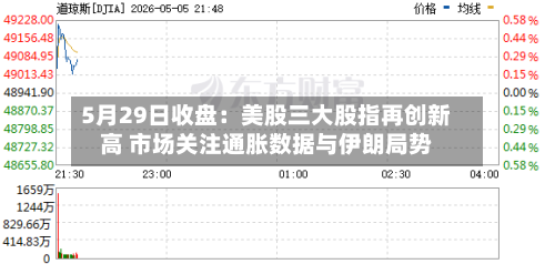 5月29日收盘：美股三大股指再创新高 市场关注通胀数据与伊朗局势-第3张图片