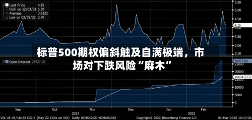 标普500期权偏斜触及自满极端，市场对下跌风险“麻木”