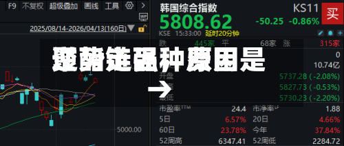 聚酯链品种费用逆势走强，原因是→-第3张图片