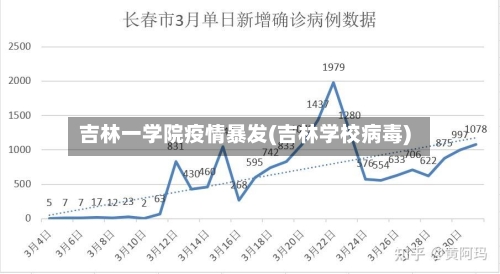吉林一学院疫情暴发(吉林学校病毒)