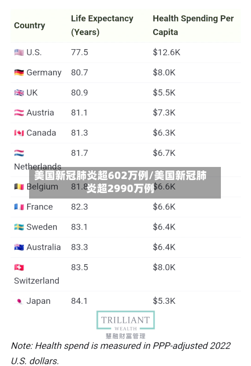 美国新冠肺炎超602万例/美国新冠肺炎超2990万例
