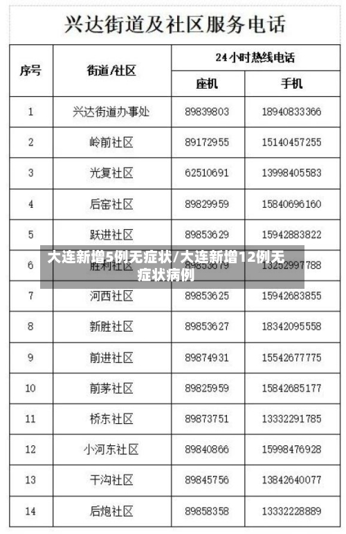 大连新增5例无症状/大连新增12例无症状病例