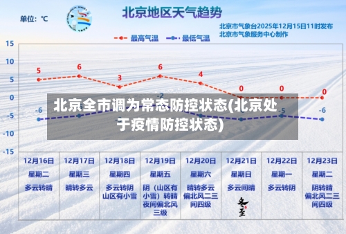 北京全市调为常态防控状态(北京处于疫情防控状态)-第3张图片