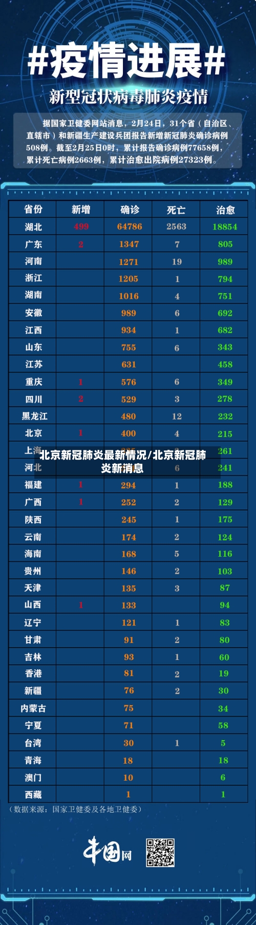 北京新冠肺炎最新情况/北京新冠肺炎新消息