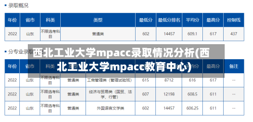西北工业大学mpacc录取情况分析(西北工业大学mpacc教育中心)