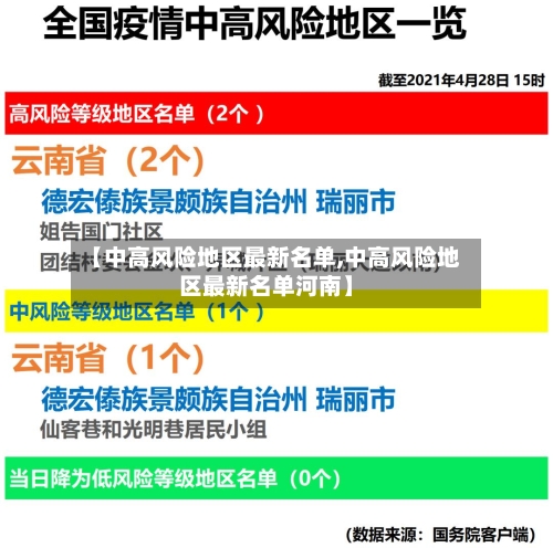 【中高风险地区最新名单,中高风险地区最新名单河南】-第3张图片