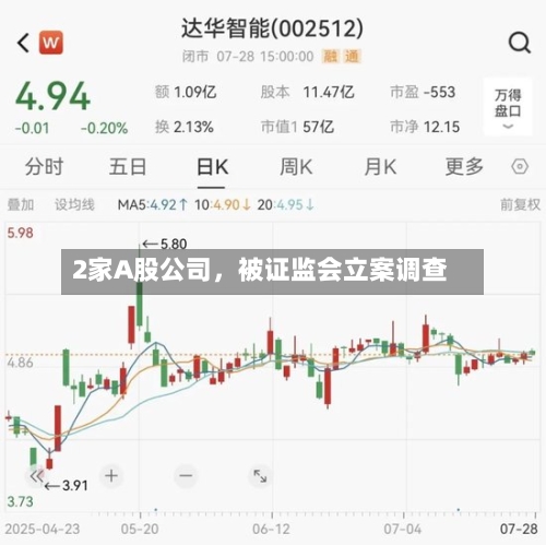 2家A股公司，被证监会立案调查-第2张图片