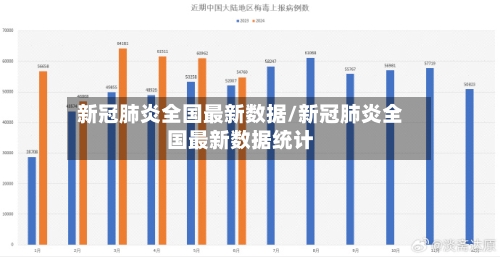 新冠肺炎全国最新数据/新冠肺炎全国最新数据统计-第2张图片