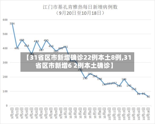 【31省区市新增确诊22例本土8例,31省区市新增6 2例本土确诊】-第2张图片