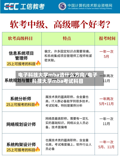 电子科技大学mba选什么方向/电子科技大学mba考试科目