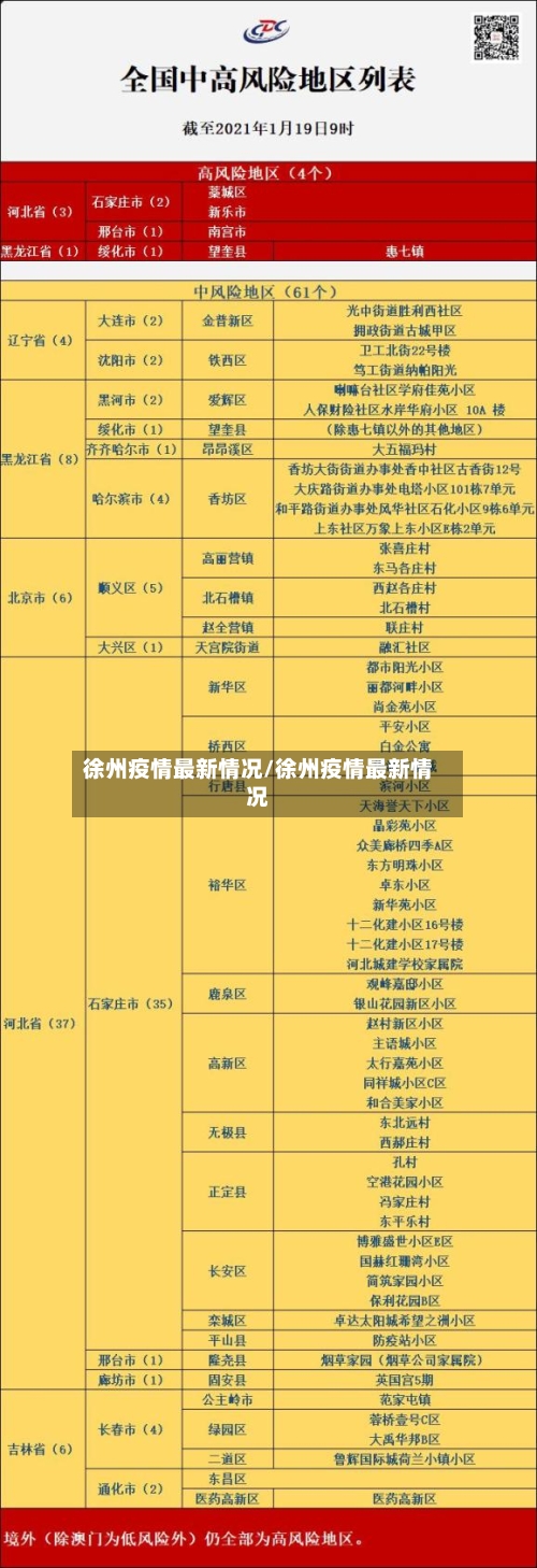 徐州疫情最新情况/徐州疫情最新情况