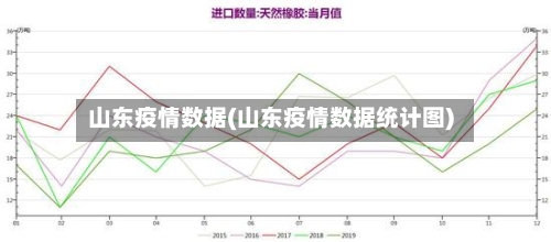 山东疫情数据(山东疫情数据统计图)