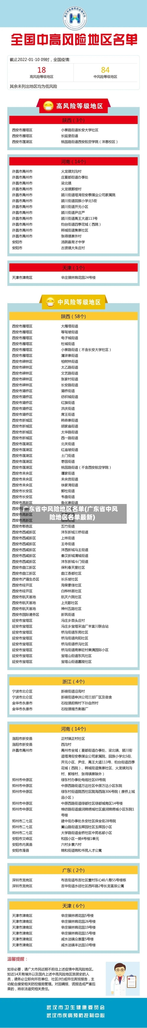广东省中风险地区名单(广东省中风险地区名单最新)