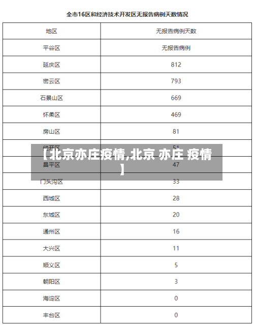 【北京亦庄疫情,北京 亦庄 疫情】