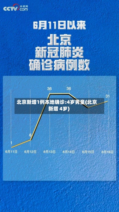 北京新增1例本地确诊:4岁男童(北京 新增 4岁)-第2张图片