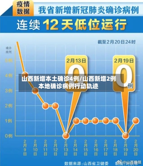 山西新增本土确诊4例/山西新增2例本地确诊病例行动轨迹-第2张图片