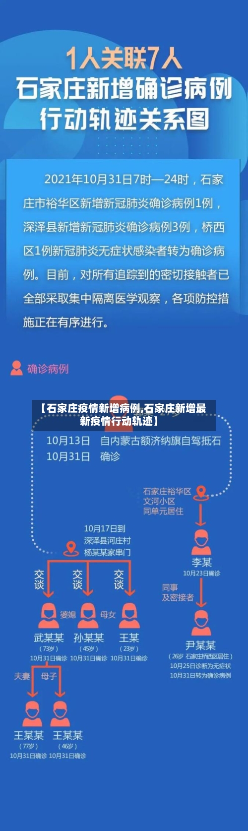 【石家庄疫情新增病例,石家庄新增最新疫情行动轨迹】
