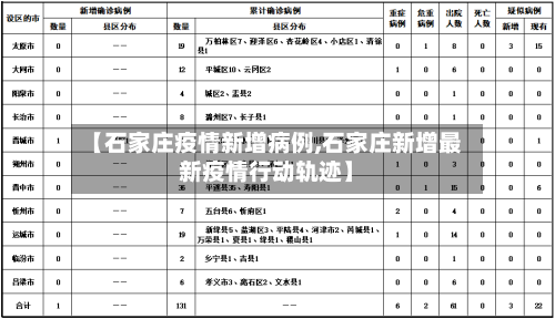 【石家庄疫情新增病例,石家庄新增最新疫情行动轨迹】-第2张图片
