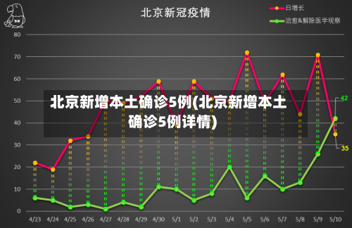 北京新增本土确诊5例(北京新增本土确诊5例详情)-第2张图片