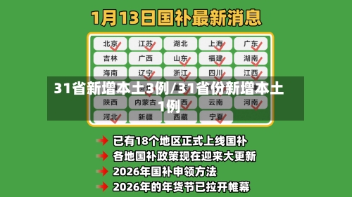31省新增本土3例/31省份新增本土1例-第2张图片