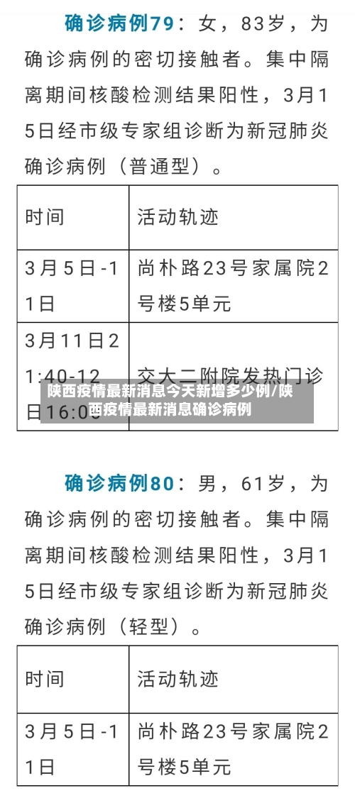 陕西疫情最新消息今天新增多少例/陕西疫情最新消息确诊病例-第2张图片