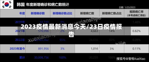2023疫情最新消息今天/23日疫情报告-第2张图片
