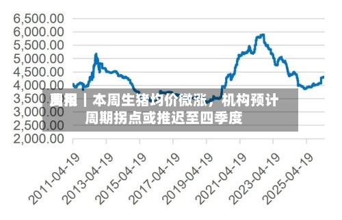 费用周报｜本周生猪均价微涨，机构预计周期拐点或推迟至四季度-第2张图片