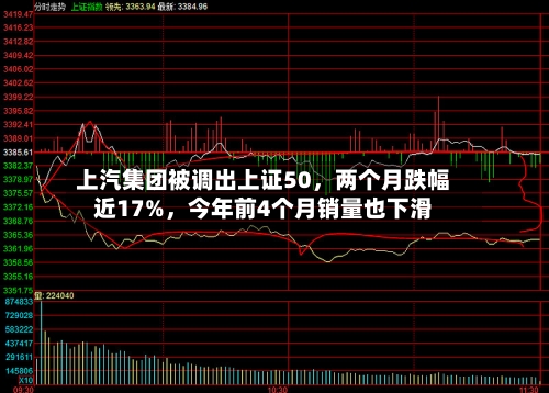 上汽集团被调出上证50	，两个月跌幅近17%，今年前4个月销量也下滑-第3张图片